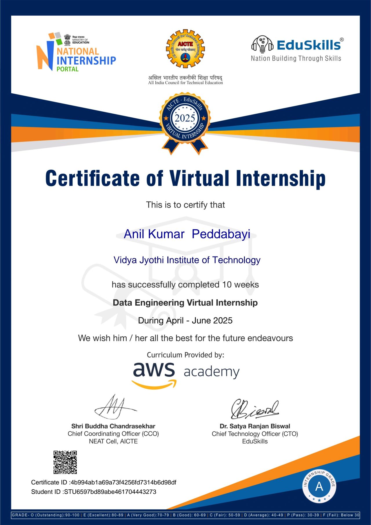 Data Engineering Certificate